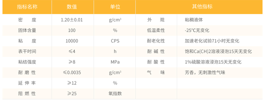 膠粘石地坪相關參數(shù)